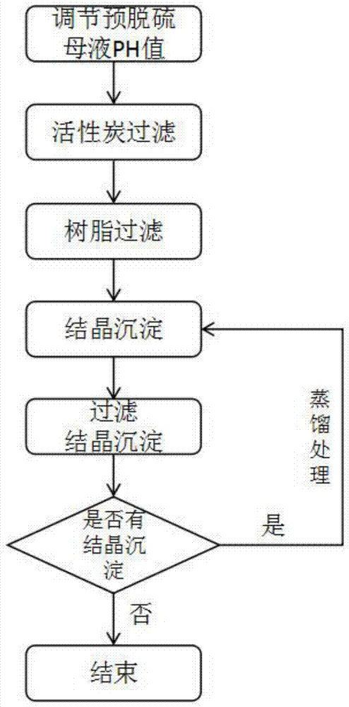 一种铅膏预脱硫母液的回收方法与流程