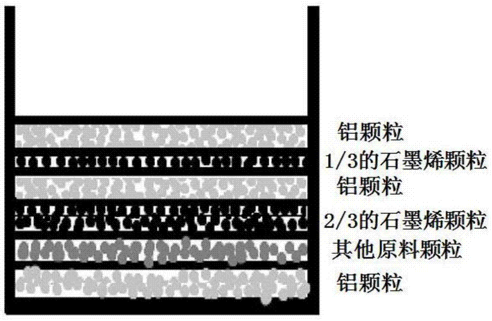 石墨烯均匀分布增强铝合金及其制备方法与流程