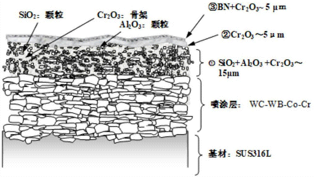 一种镀铝硅线沉没辊用喷涂涂层及其制备方法与流程