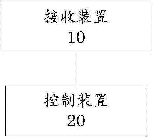 洗衣机及用于该洗衣机的控制方法及设备与流程