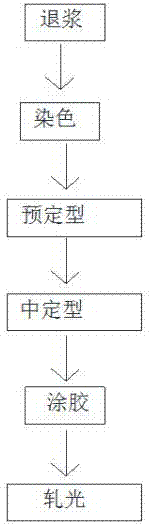 色丁仿尼龙手感低含固量涂银工艺的制作方法