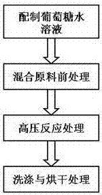 一种高吸附性涤纶复合纤维及其制备方法与流程