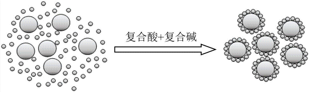 一种蓝宝石化学机械抛光液及其制备方法与流程