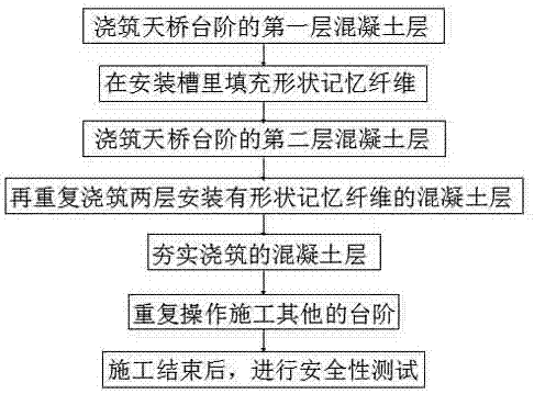 一种人行天桥台阶处防裂痕增大的施工工法的制作方法