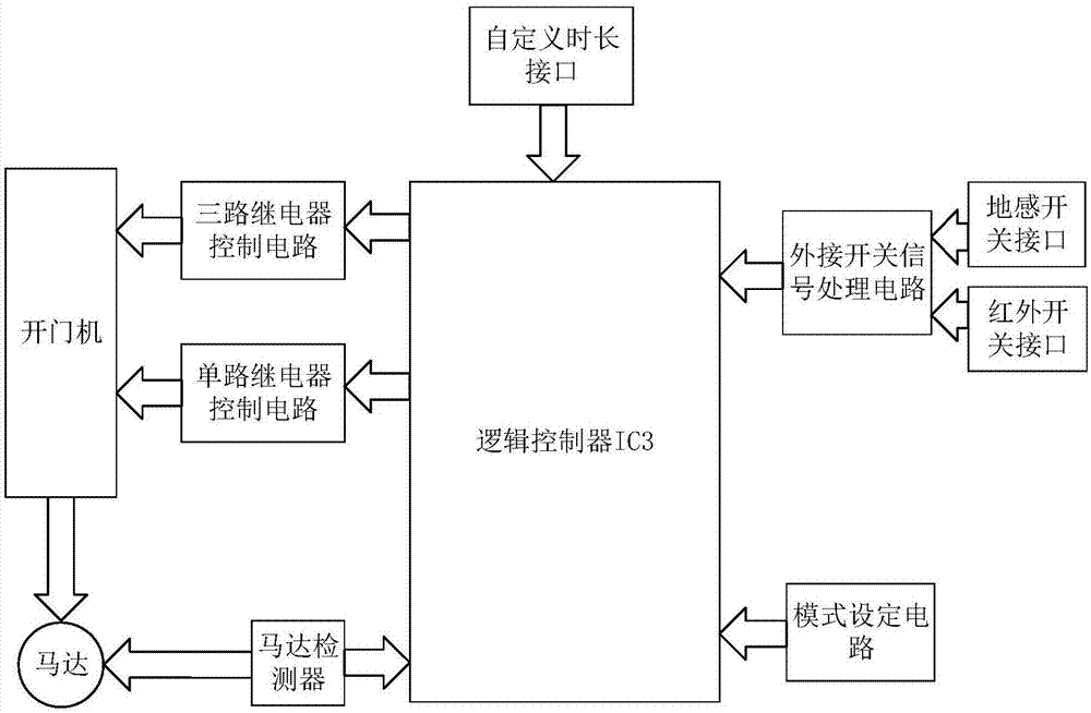 一种用于控制车库门的逻辑系统及逻辑方法与流程