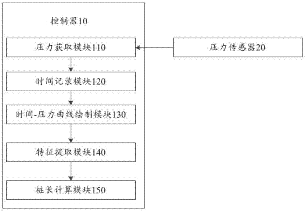 一种静压桩施工质量控制系统及方法与流程