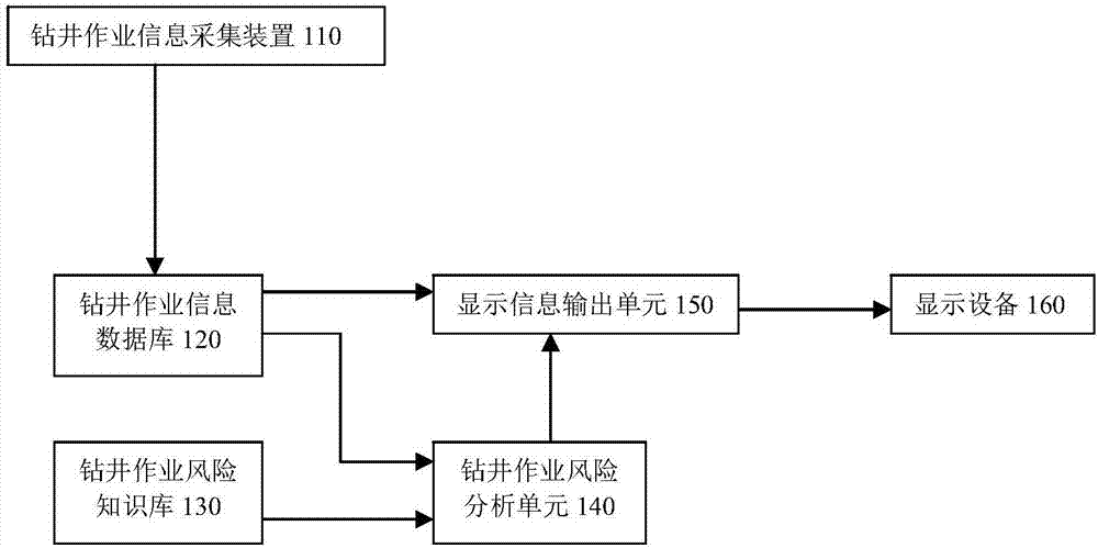 一种针对钻井作业的可视化监测系统的制作方法