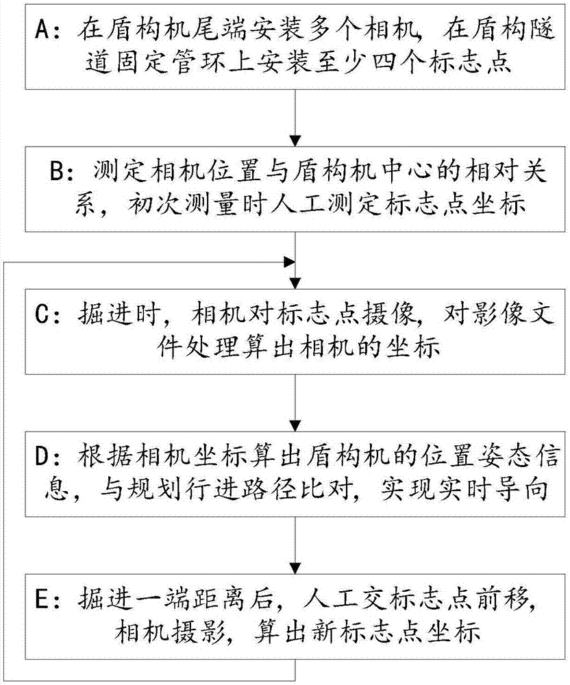 一种基于机器视觉的盾构机导向方法及系统与流程