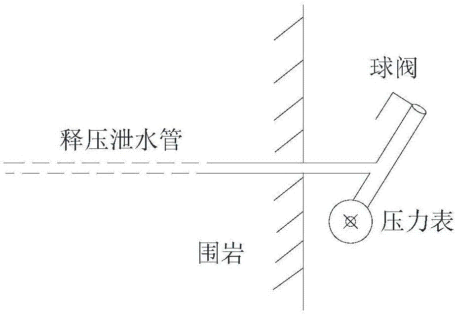 一种隧道断裂破碎带涌水的止水处置方法与流程