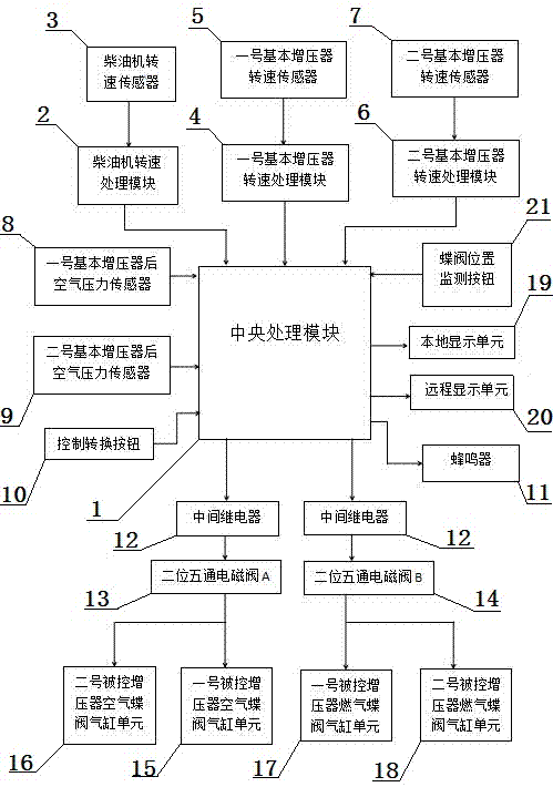 一种高速大功率柴油机相继增压控制系统的制作方法