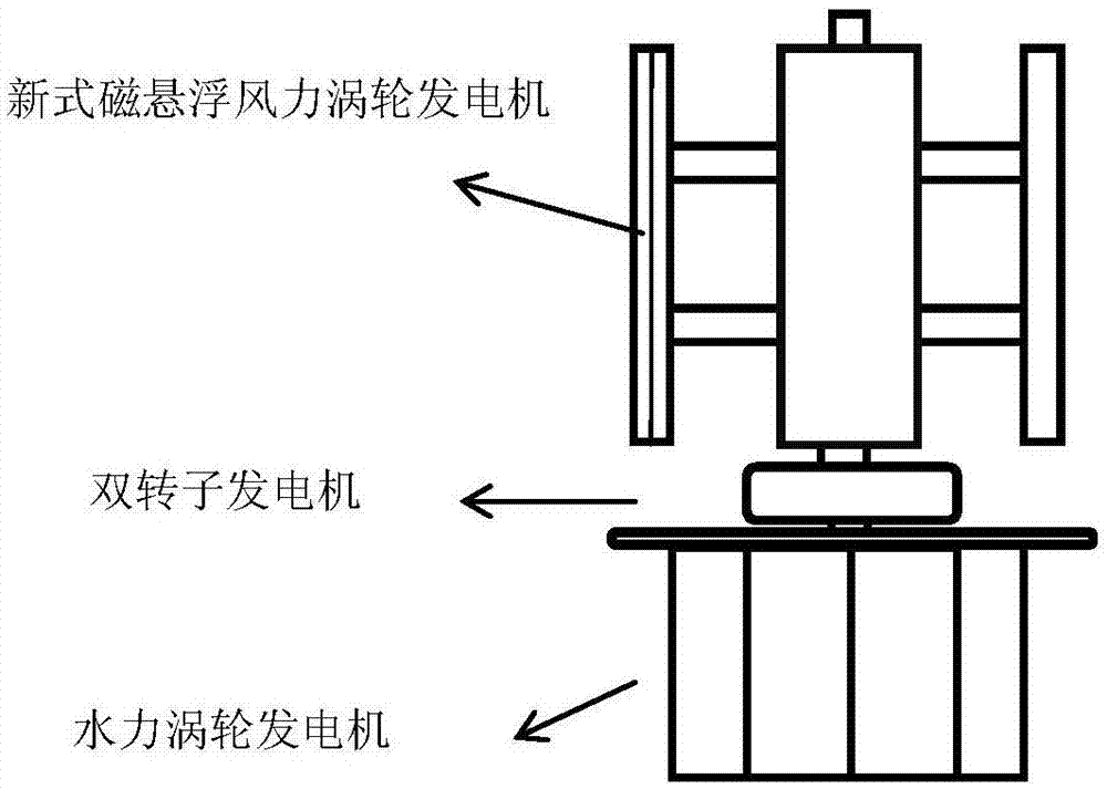 所采用的技术方案是:提供一种基于多源供能式耦合自发电的多功能浮标