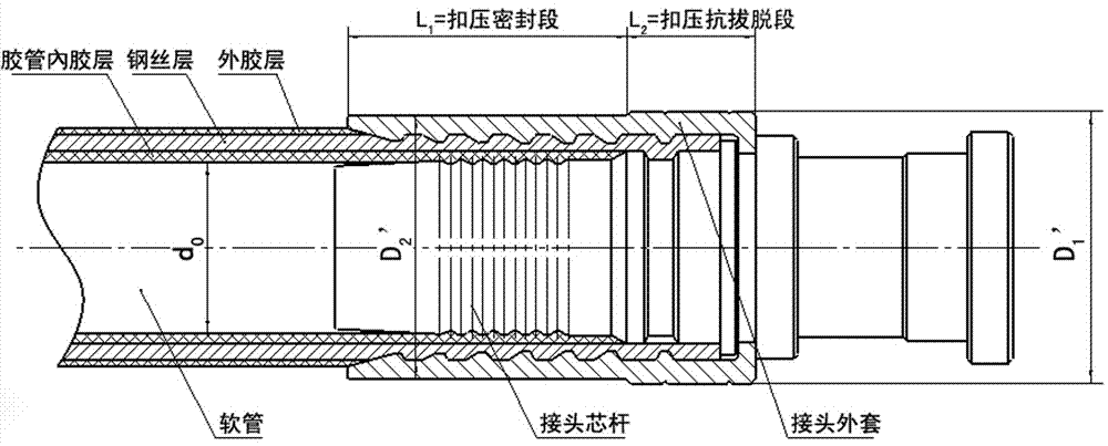 一种高压钢丝缠绕液压胶管总成专用的二段式扣压接头的制作方法