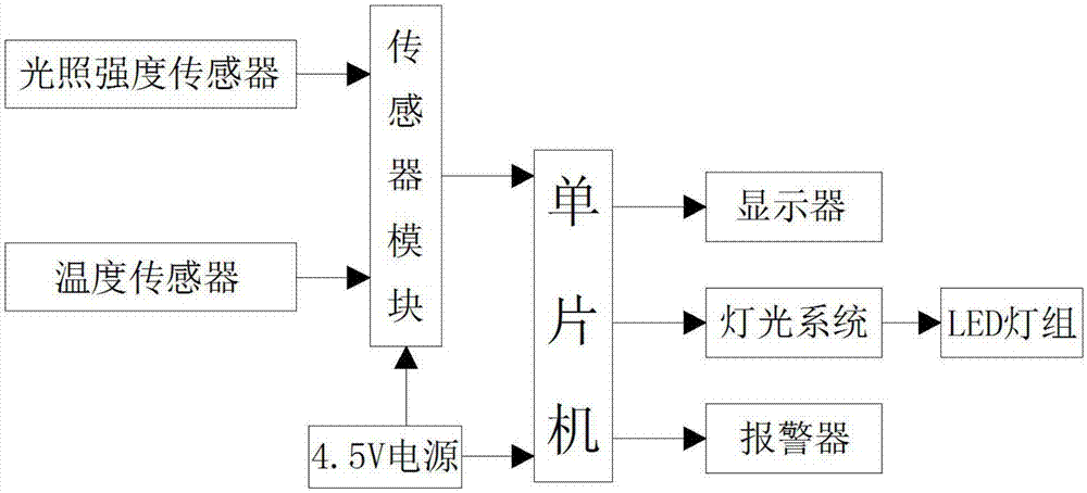 一种通过光照强度调节亮度的灯的制作方法