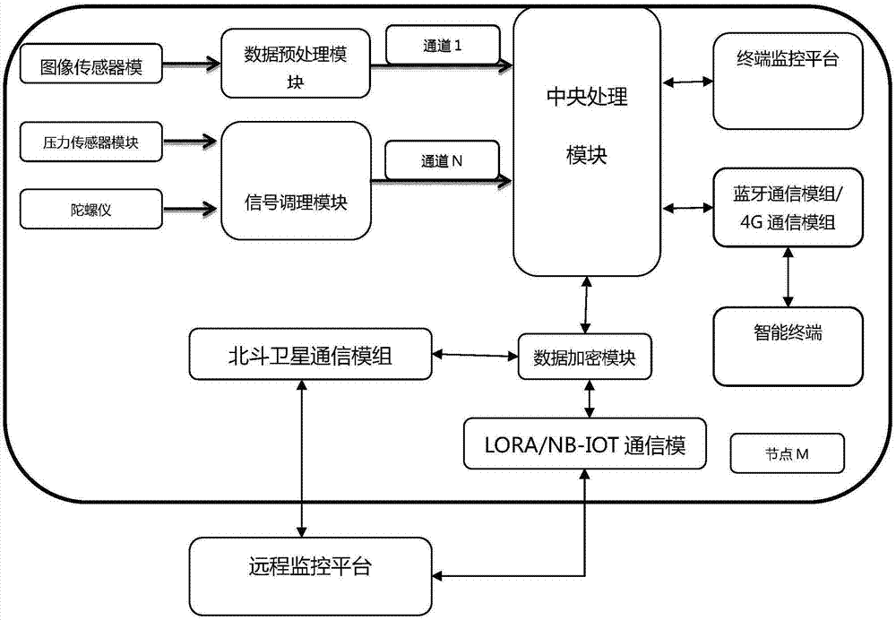 一种盾构施工中地层变形的监控系统的制作方法