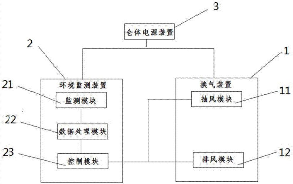 一种基于VR体验仓的快速通风系统的制作方法