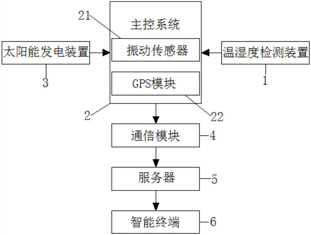 一种管式土壤温湿度监测系统的制作方法