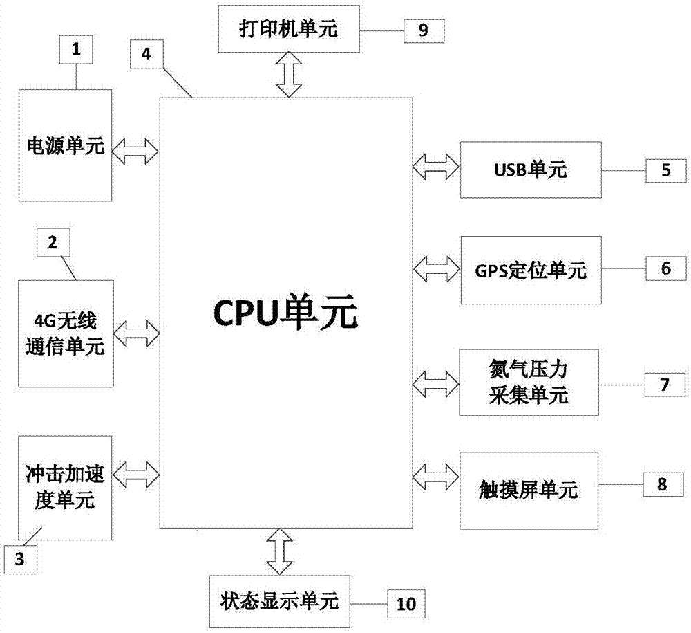 基于4G无线通信技术的变压器运输在线监测装置的制作方法