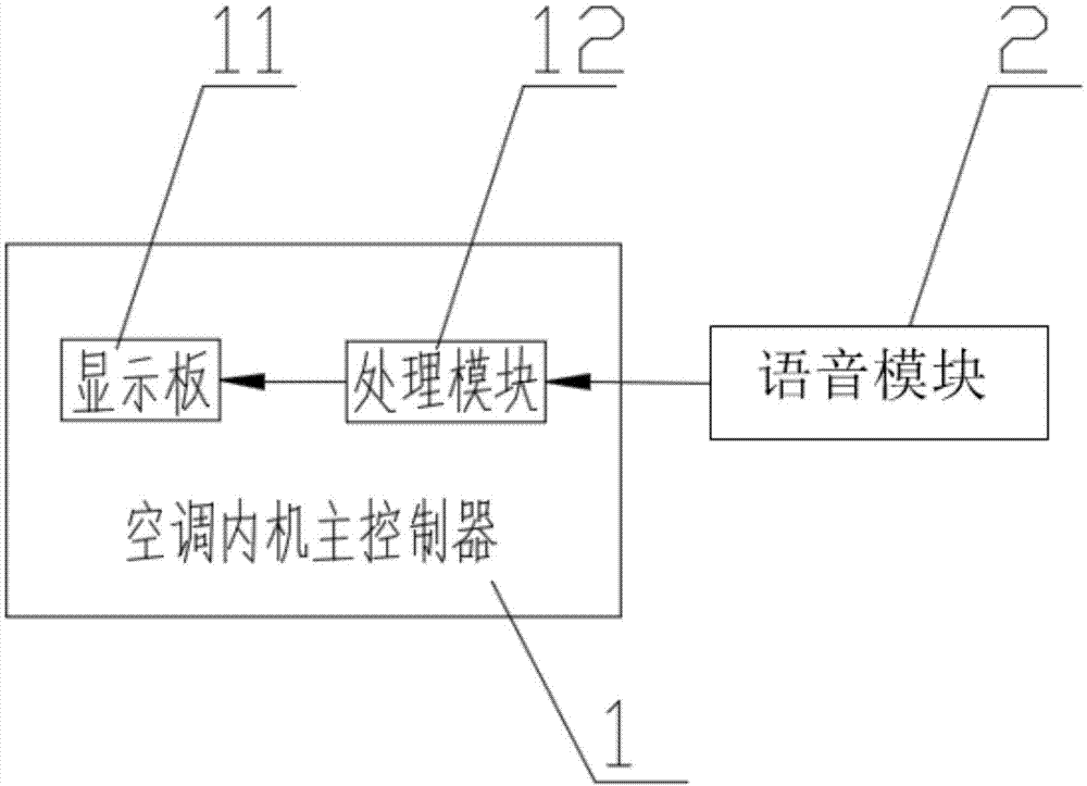 一种带语音控制功能空调器的制作方法