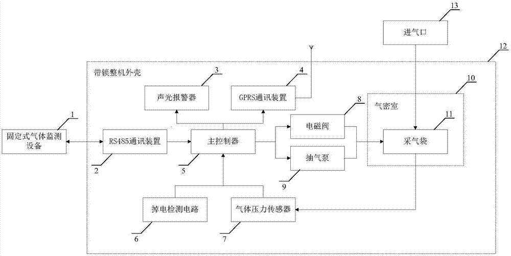 一种气体自动留样系统的制作方法