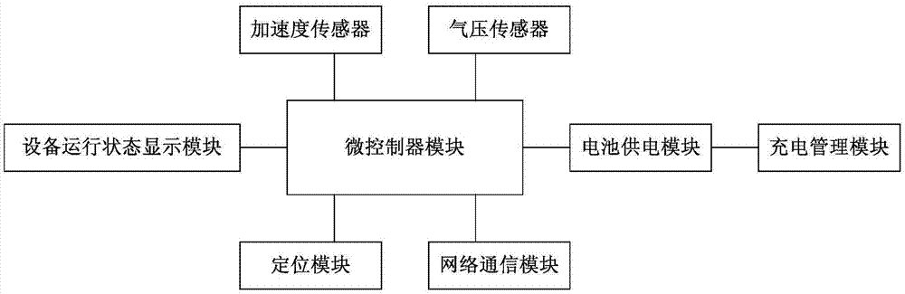 道路缺陷检测设备、检测车及检测系统的制作方法