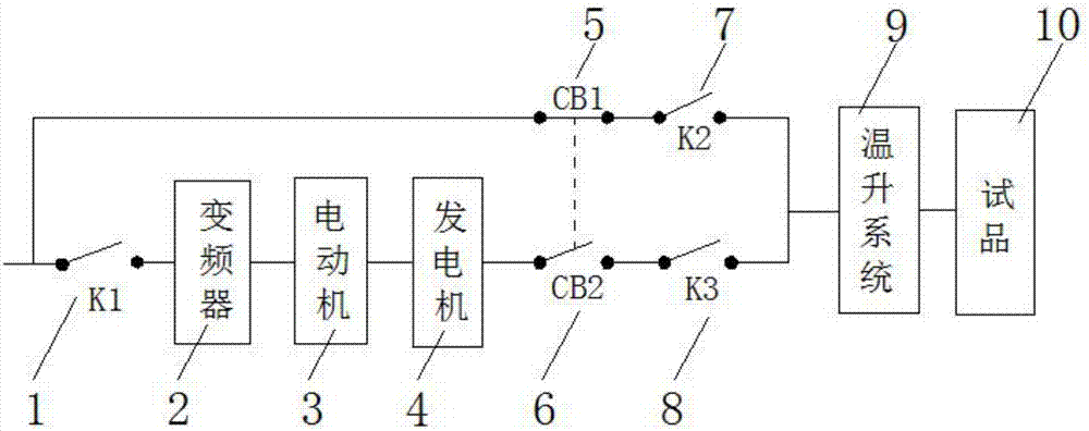 一种低电压大电流温升试验系统的制作方法