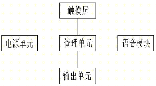 配电系统电压时间型分段负荷开关自动测试仪的制作方法