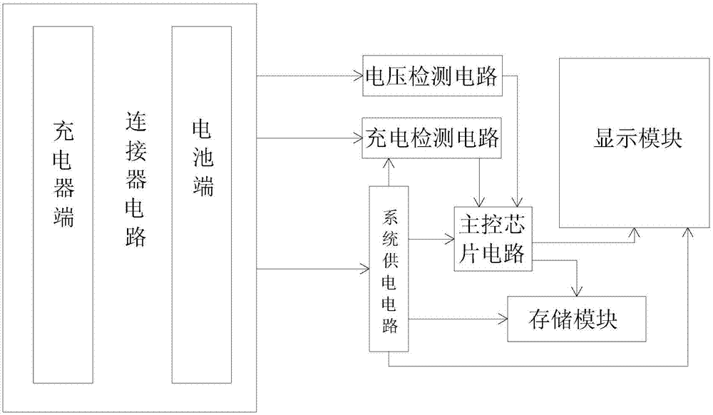 电池充电次数记录仪的制作方法