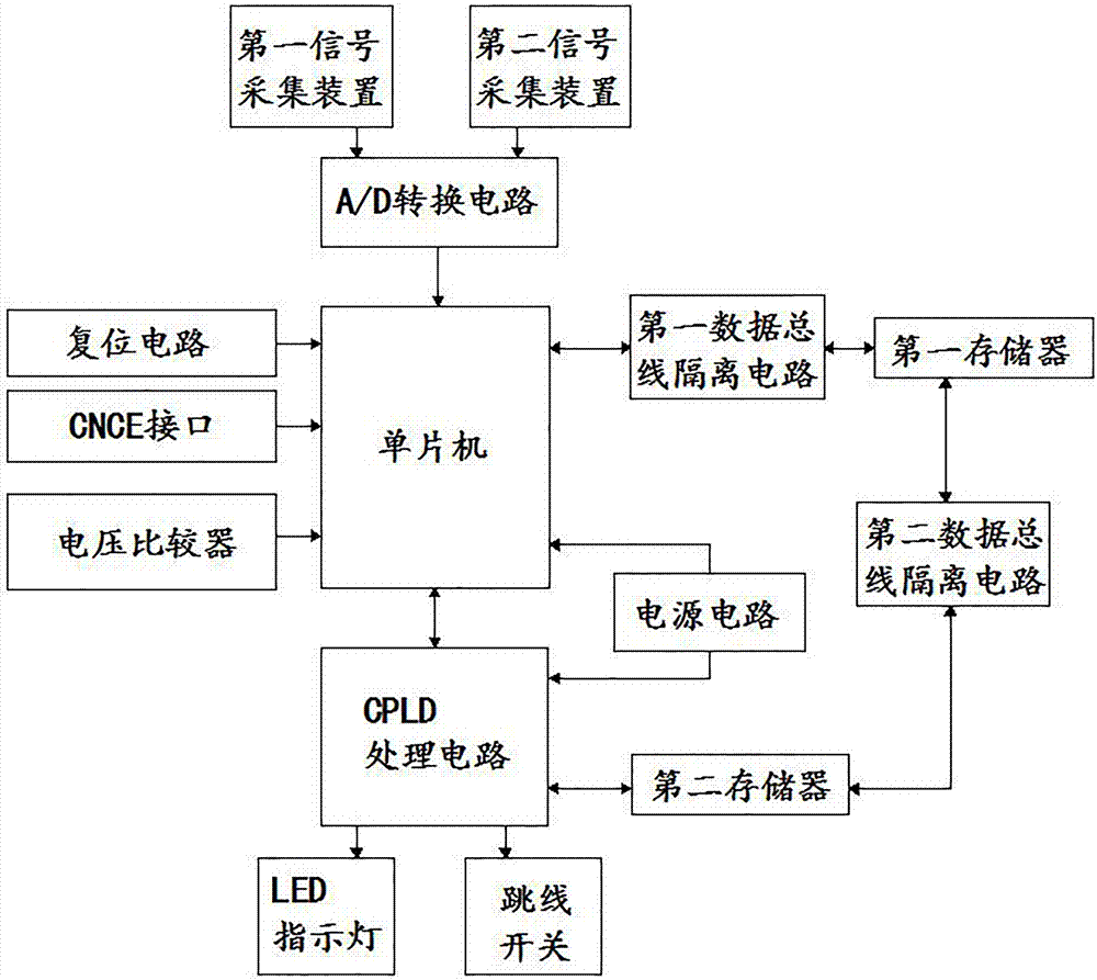 基于单片机控制的电压检测装置的制作方法