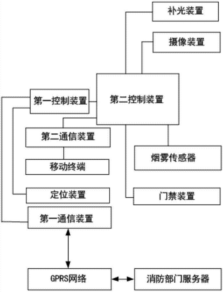 一种楼宇安全监测系统的制作方法