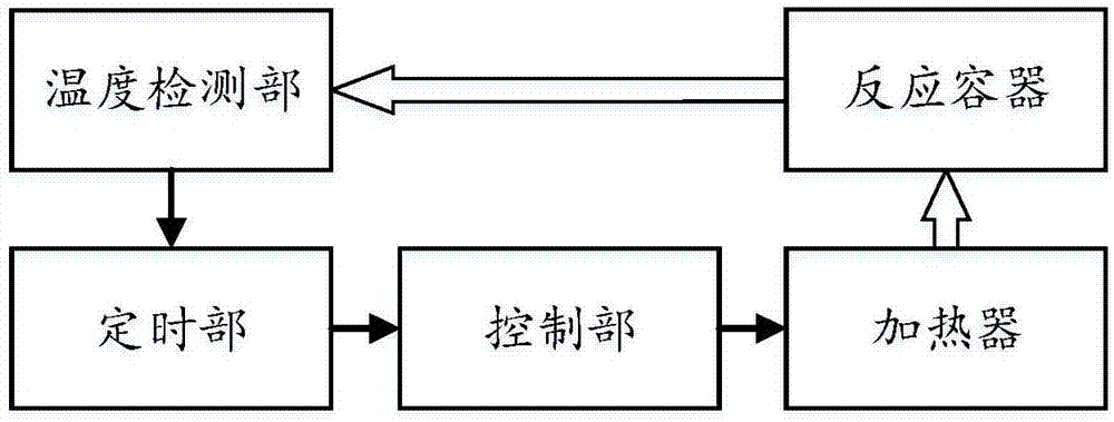 海洋防污涂料生产辅助装置的制作方法