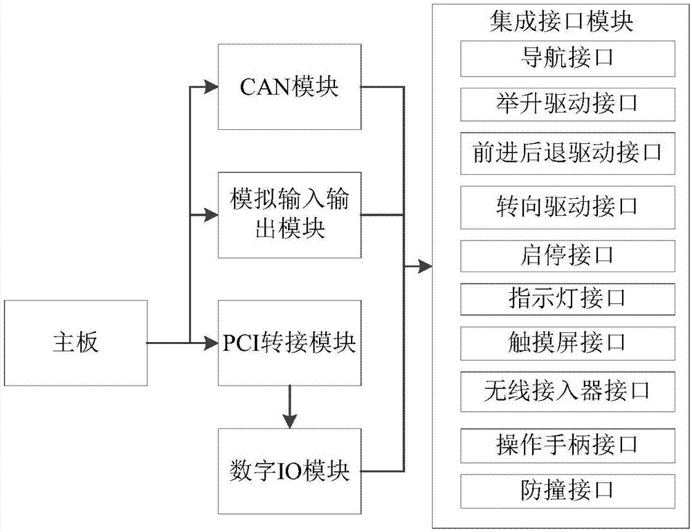 AGV小车控制电路的制作方法