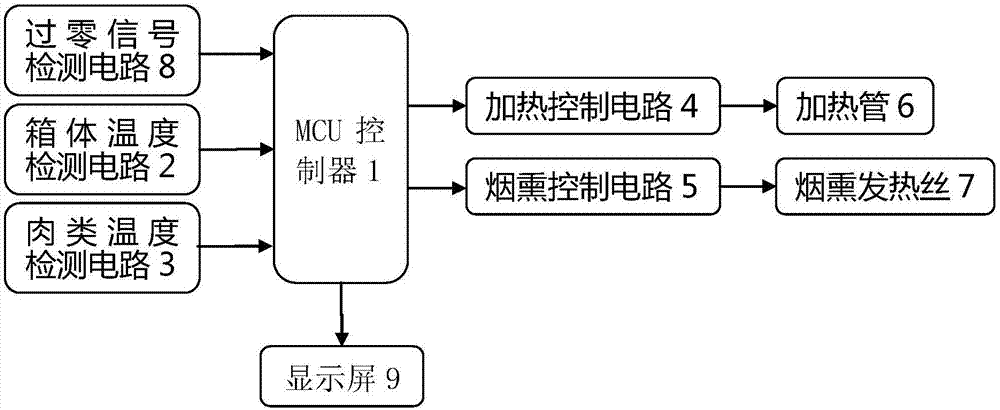 一种低功耗烟熏炉控制电路的制作方法