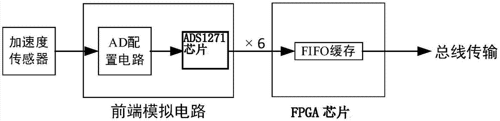 高速多通道数据采集电路的制作方法