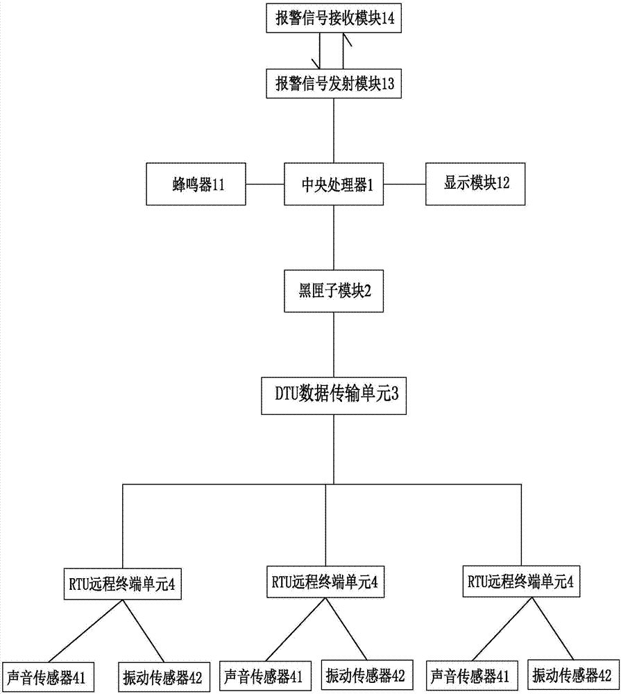 一种空压机故障监测系统的制作方法