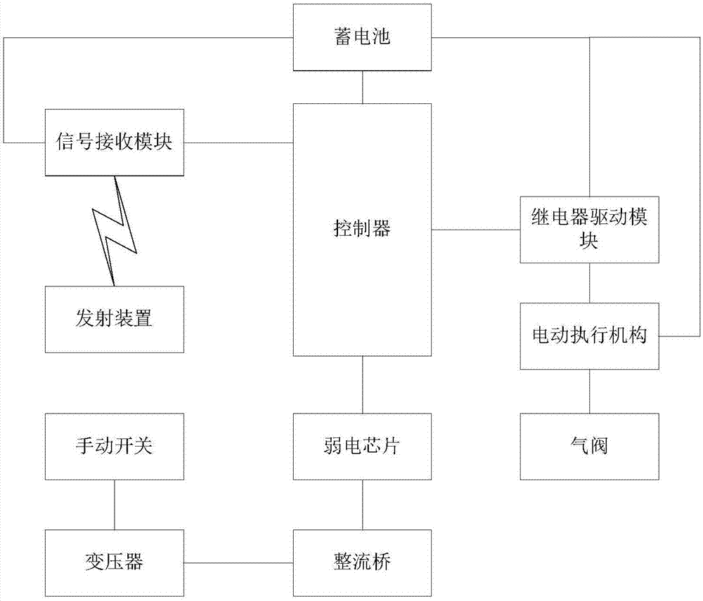 一种气阀远程开关装置的制作方法