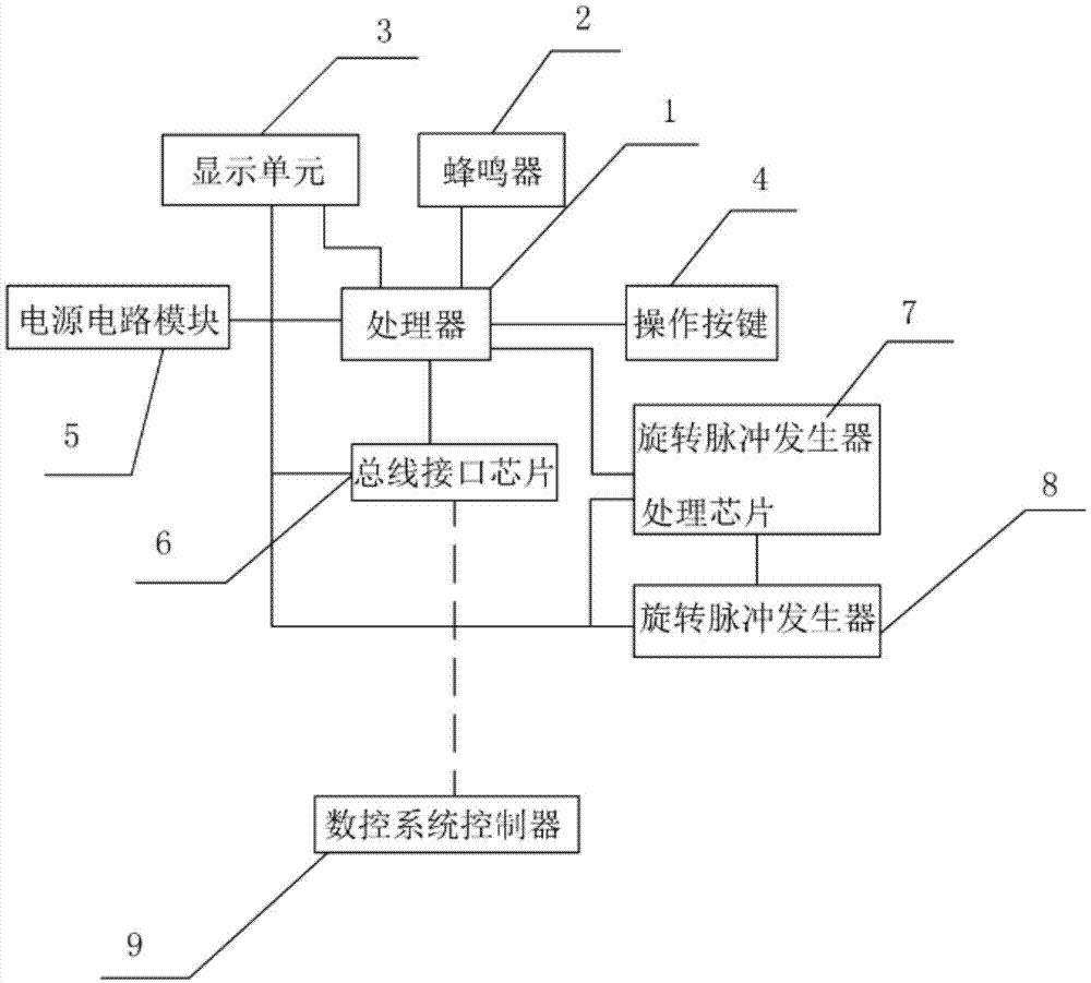 通过总线接口连接数控系统控制器的手持操作单元装置的制作方法