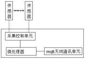 一种基于mqtt实时通讯的极低功耗水情监测遥测终端的制作方法