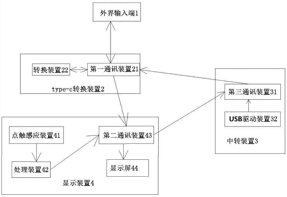 双向操作显示屏的制作方法