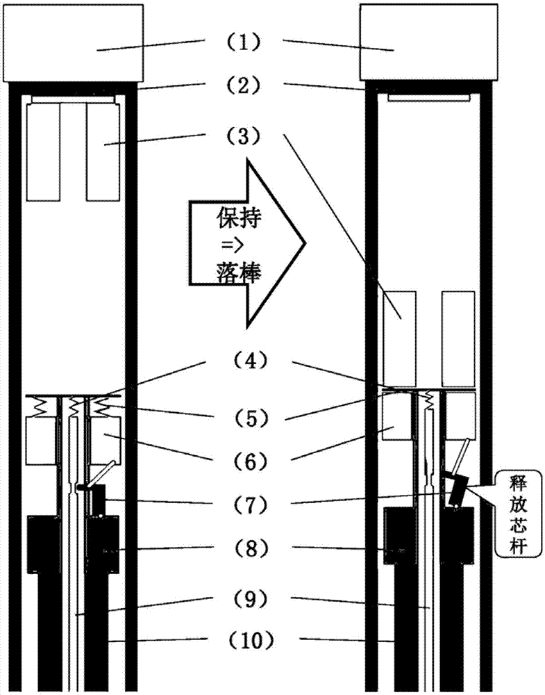 一种核反应堆用控制棒组件保持和释放结构的制作方法