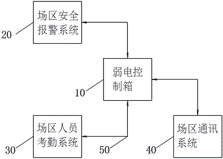 一种室内弱电智能系统综合布线系统的制作方法