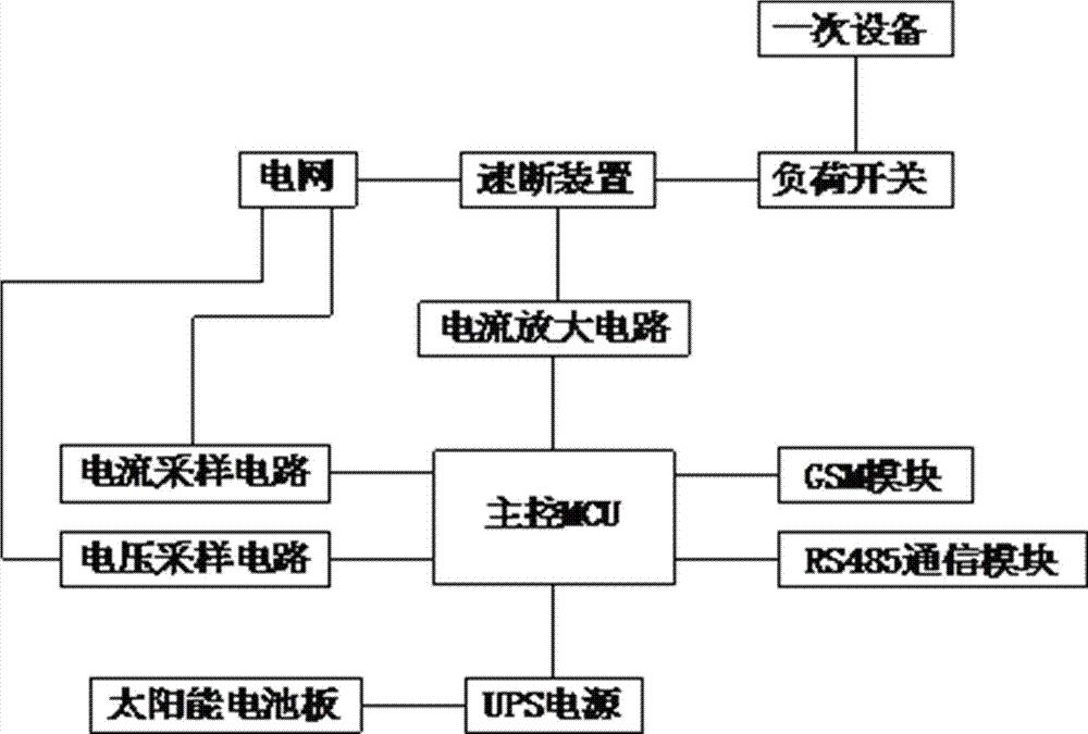 一种带有保护装置的负荷开关的制作方法