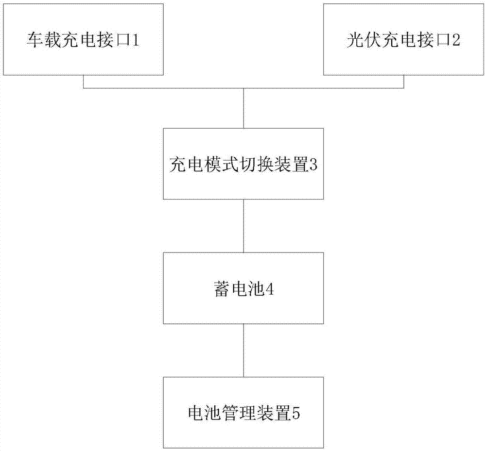 一种车载光伏式储能电源的制作方法