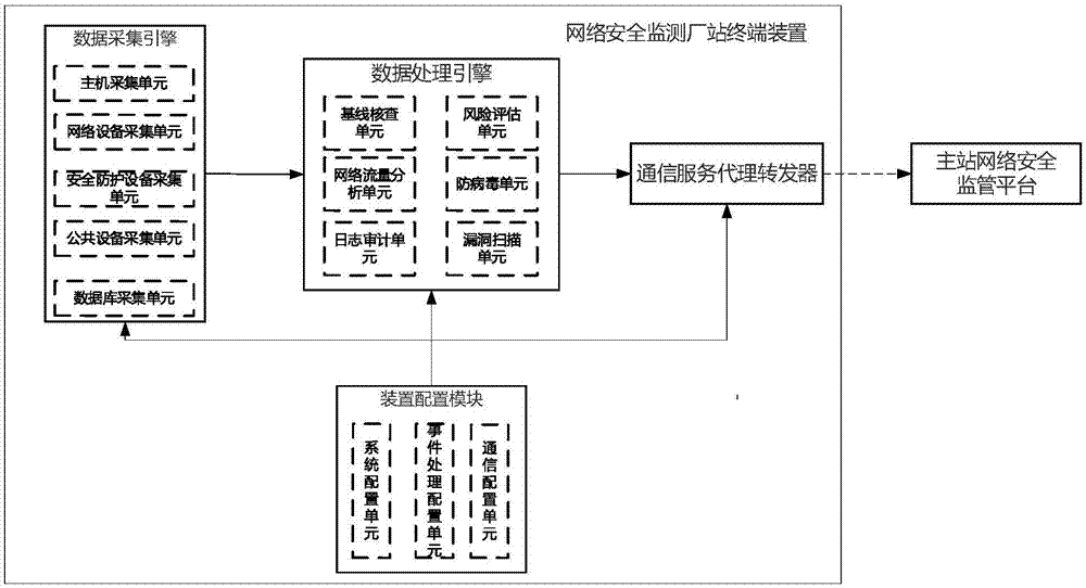 电力监控系统网络安全监测终端的制作方法