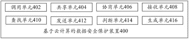 一种基于云计算的数据安全保护装置的制作方法