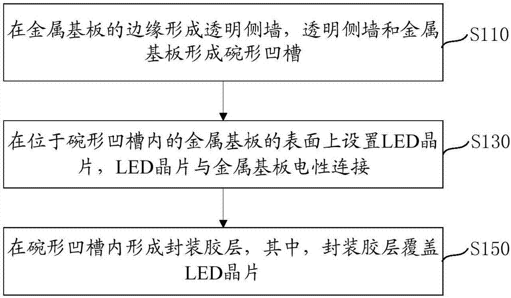 led灯珠的制作方法