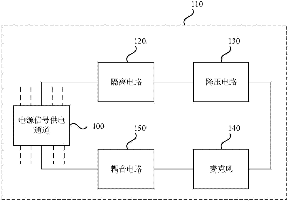 音频信号的传输装置及电子设备的制作方法