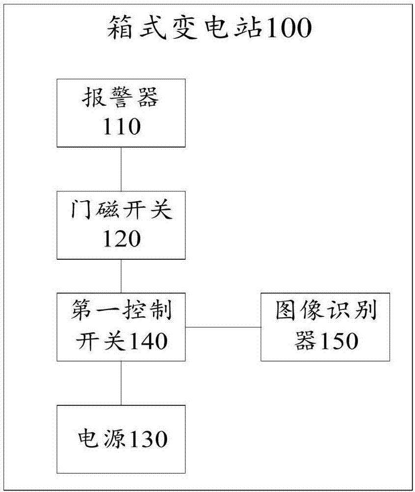 箱式变电站的制作方法