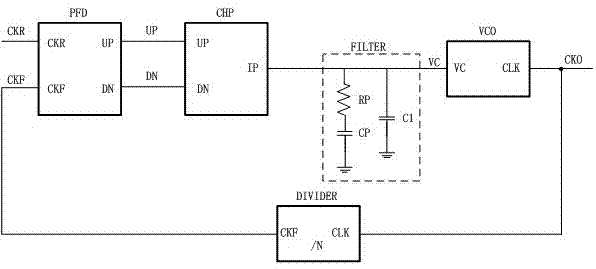 PLL电路及芯片的制作方法