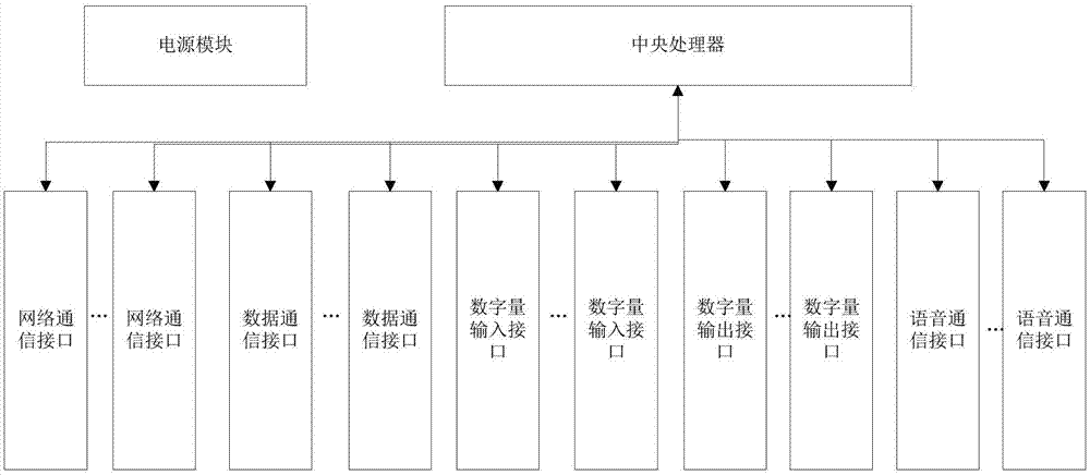 地下综合管廊多功能一体化区域网关的制作方法