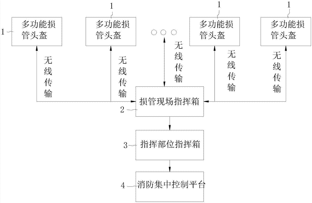 一种指挥箱装置以及损管应急指挥箱的制作方法